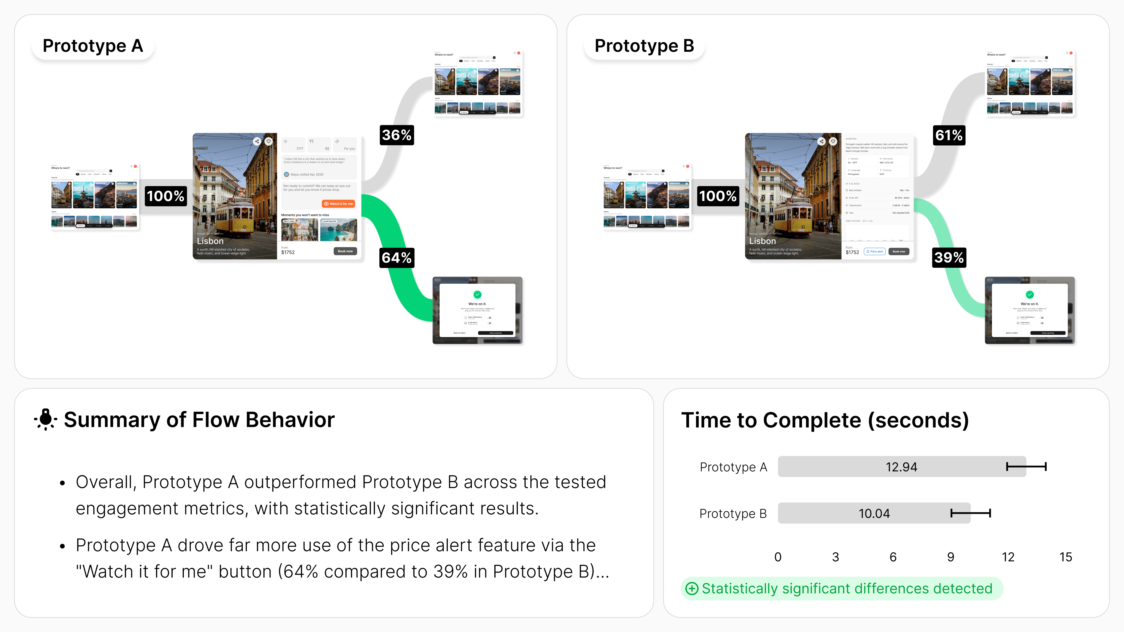 User journeys insight preview